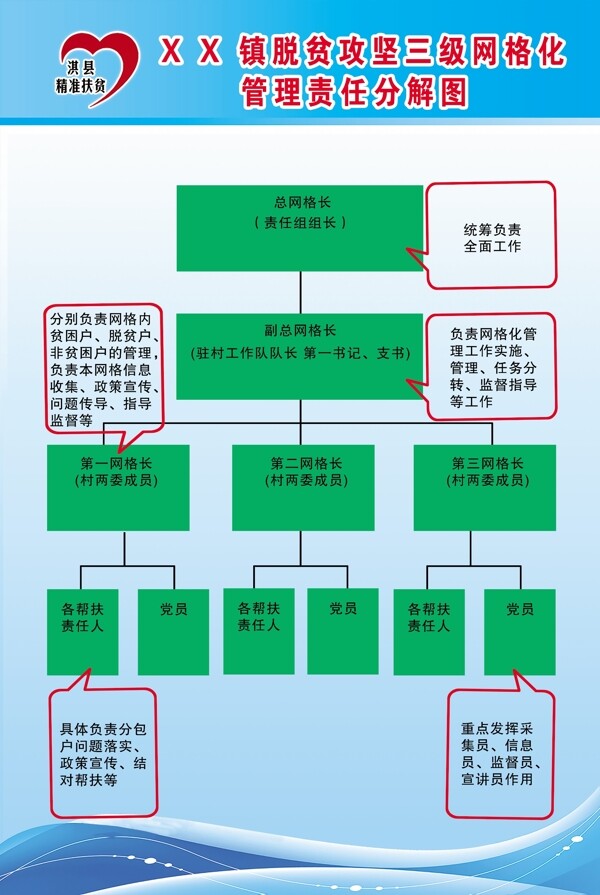 脫貧攻堅(jiān)責(zé)任分解圖