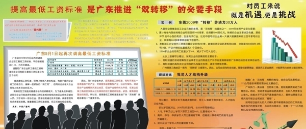 广东最低工资标准上调双转移企业宣导海报图片