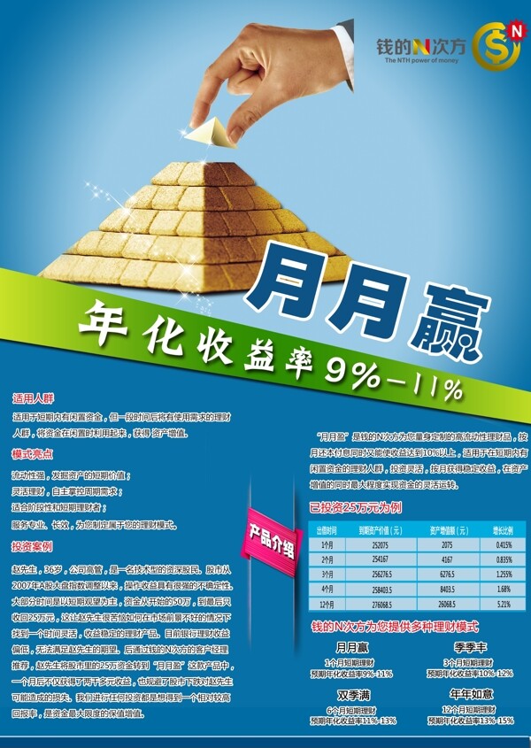 金融海報(bào)
