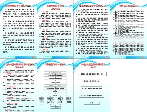 網(wǎng)格化制度牌