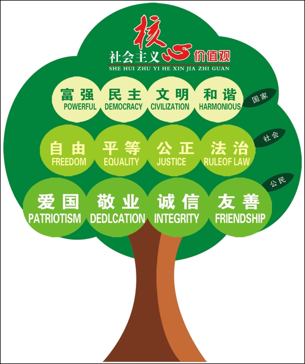 社會(huì)主義核心價(jià)值觀