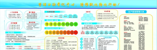 管理口決常記于心