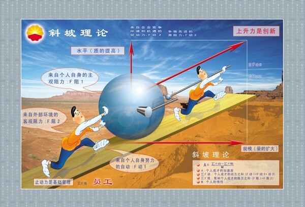 斜坡理論圖片