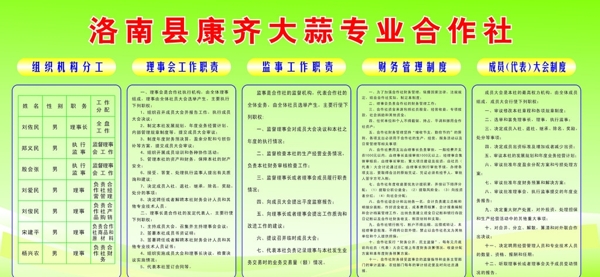 康齊大蒜專業(yè)合作社制度及職責(zé)圖片
