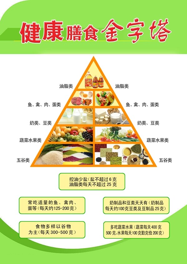 食物金字塔圖片