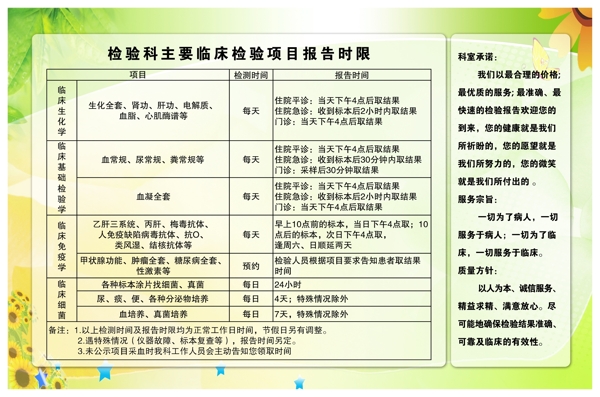 檢驗科展板圖片