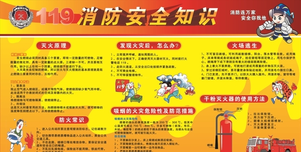 消防安全知識(shí)宣傳欄