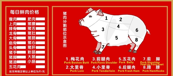豬肉分割部位示意圖圖片