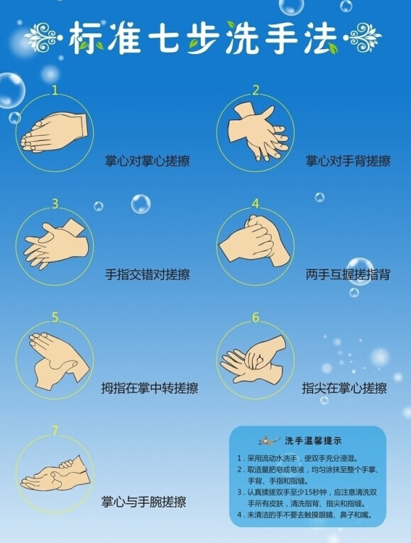七步洗手法宣传贴