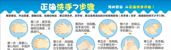 洗手七步骤