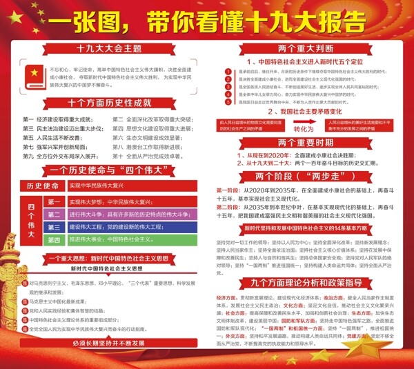 報告圖解