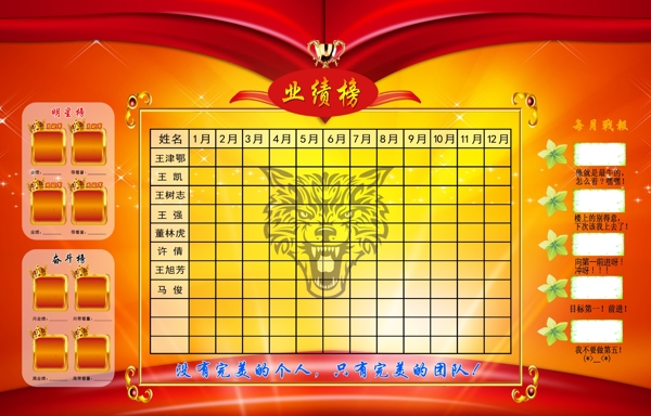 業(yè)績榜