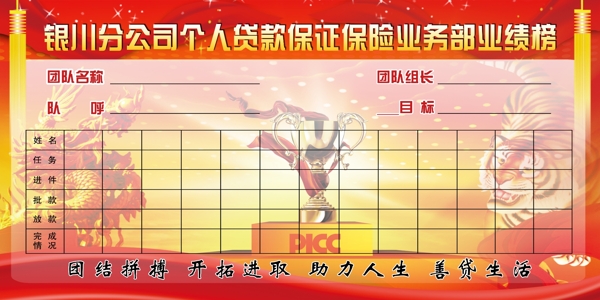 業(yè)績榜