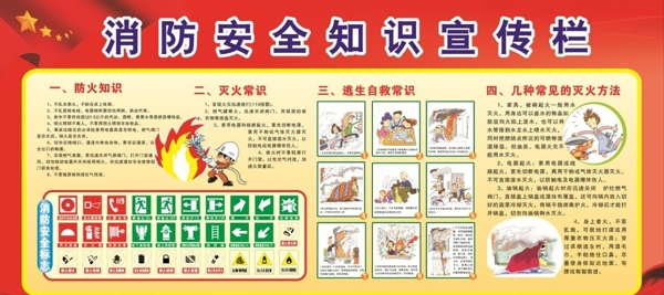 消防安全知识宣传栏