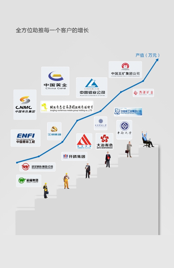 生产管理阶梯企业客户