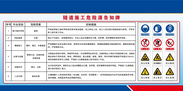 隧道施工危險源告知牌