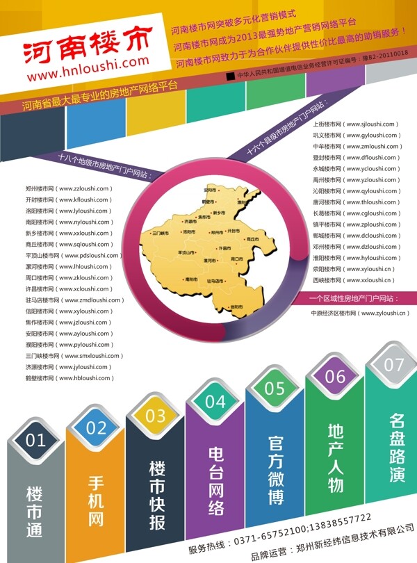 河南樓市網(wǎng)海報