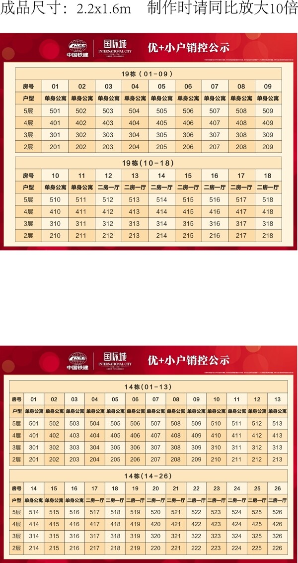 城市大盤(pán)項(xiàng)目銷(xiāo)控板2.2x1.6m