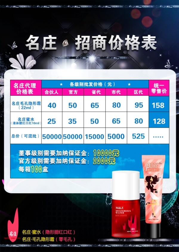 招商價格表