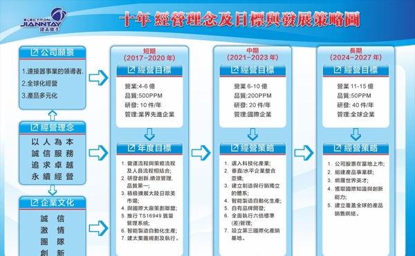 企業(yè)展板