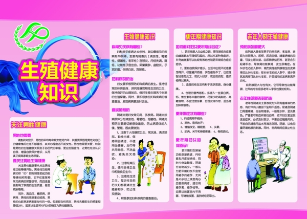 計劃生育展板