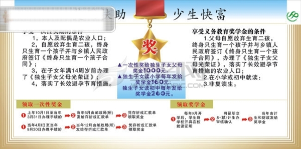 計(jì)劃生育展板