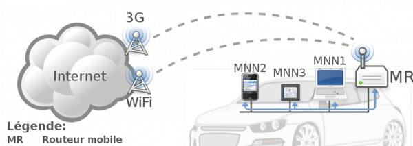 汽车连接到互联网的矢量插图
