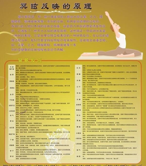 冥眩反應(yīng)解答圖片