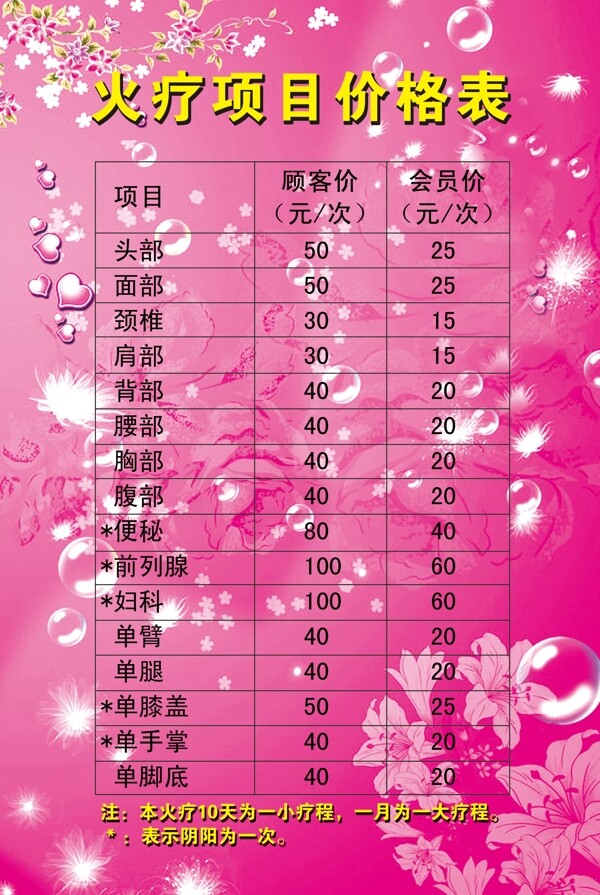 火療價格表圖片