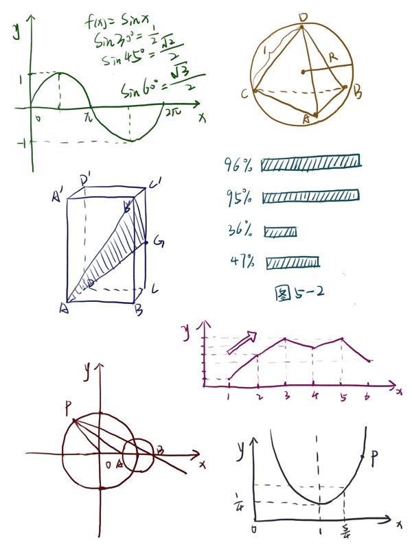 手绘高中数学元素坐标表格函数
