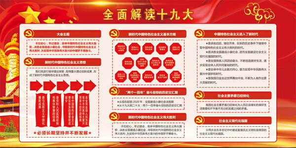 紅色全面解讀黨建展板