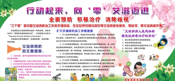 艾滋病防治宣傳版圖片