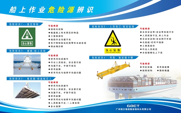船上作業(yè)危險源辨識圖片
