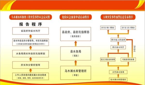 水庫流程圖