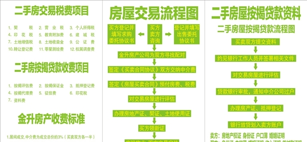 二手房交易流程