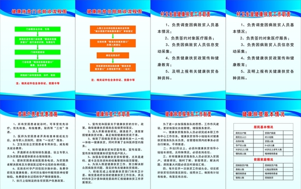 健康扶貧流程圖
