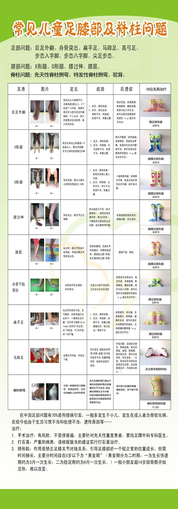 常見兒童足膝部及脊柱問題展架