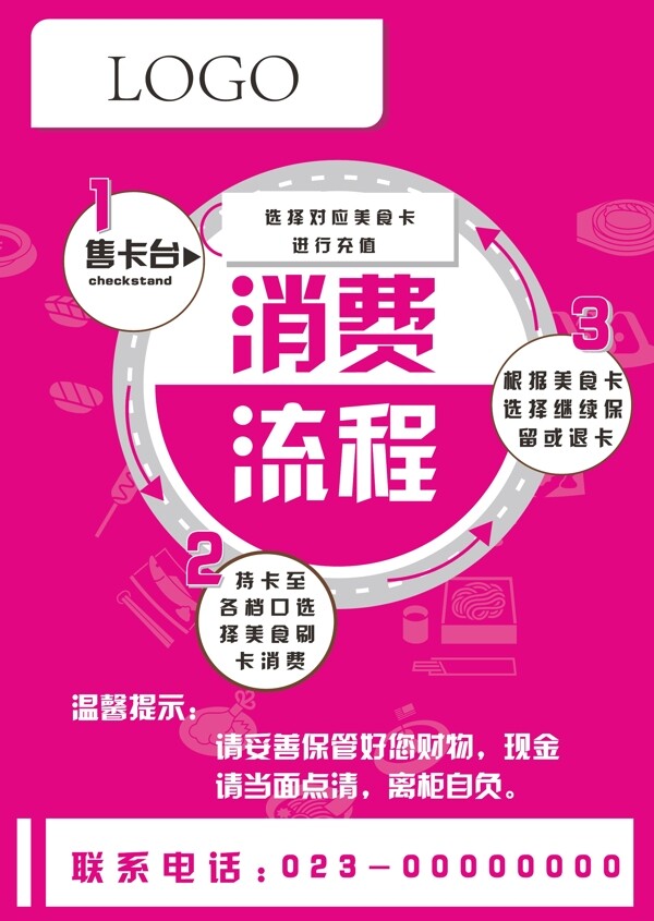消費流程