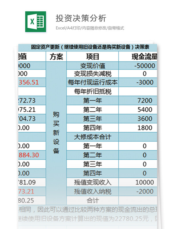 投資決策分析excel模板表格