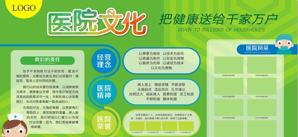 醫(yī)院文化