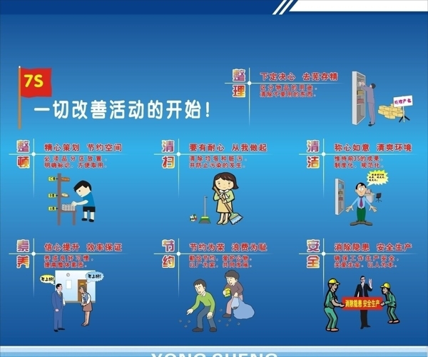 7S圖解圖片