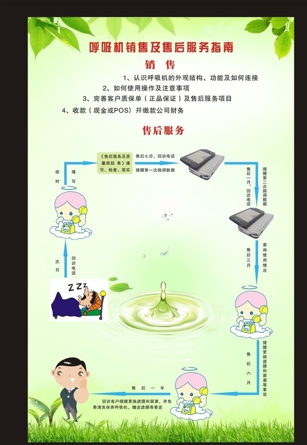 呼吸機服務(wù)指南圖片
