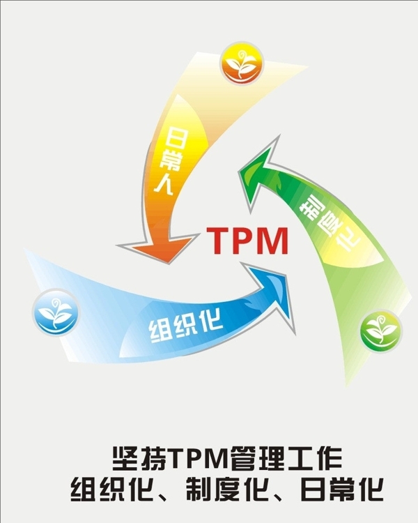 管理工作TPM圖片