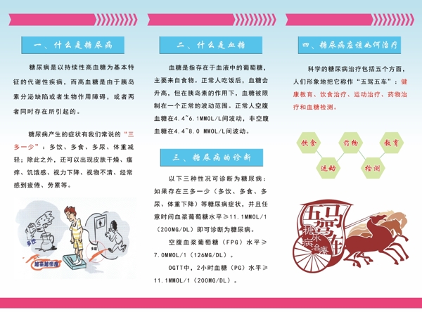 預(yù)防糖尿病