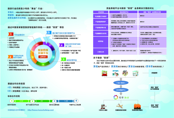 單頁設(shè)計