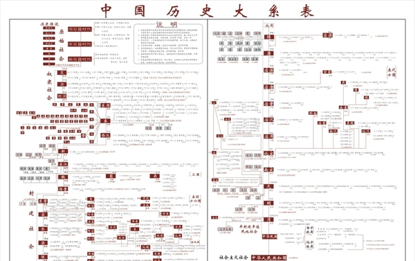 中國歷史大系表
