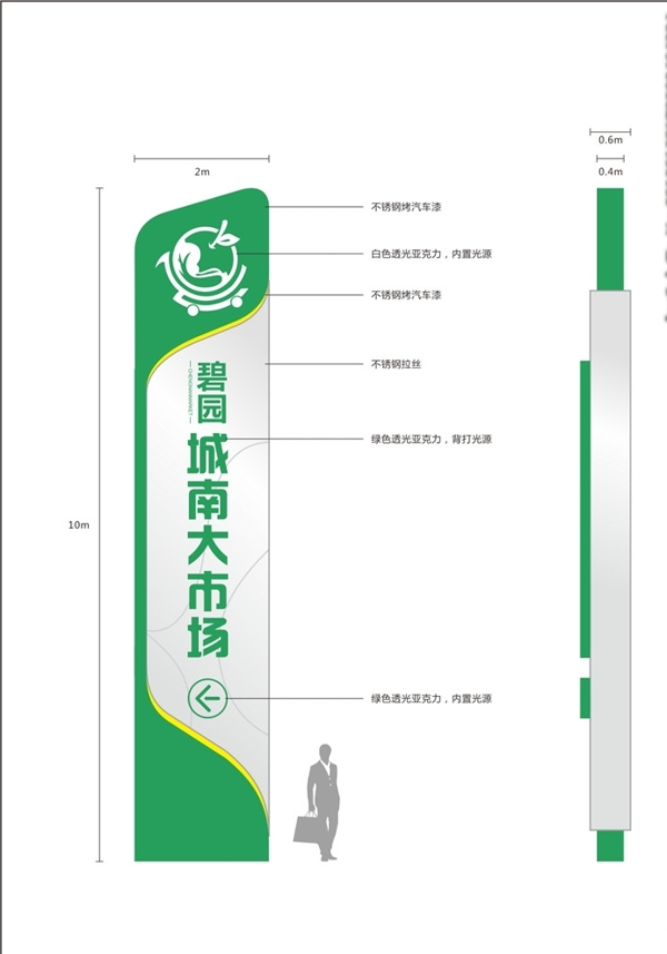 市場(chǎng)標(biāo)識(shí)牌指示牌