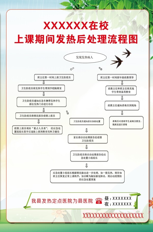 學(xué)校防疫流程圖