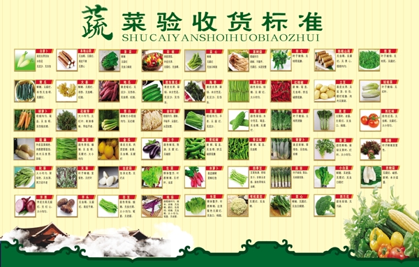 收货标准图片