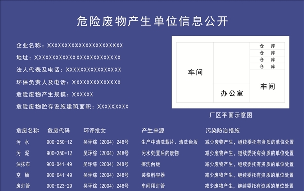 危險(xiǎn)廢物信息公開(kāi)